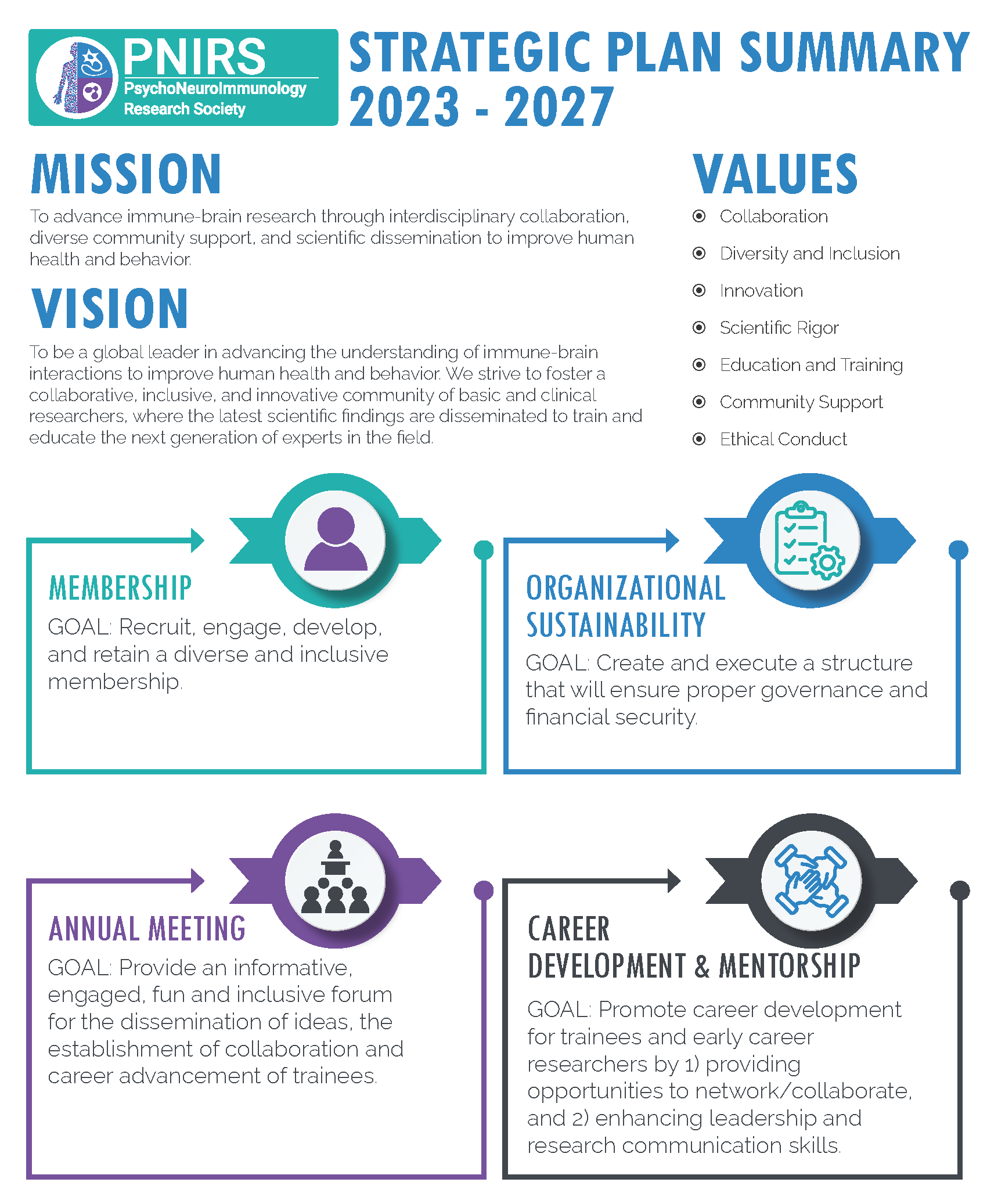 Pnirs Strategic Plan 2023 2027